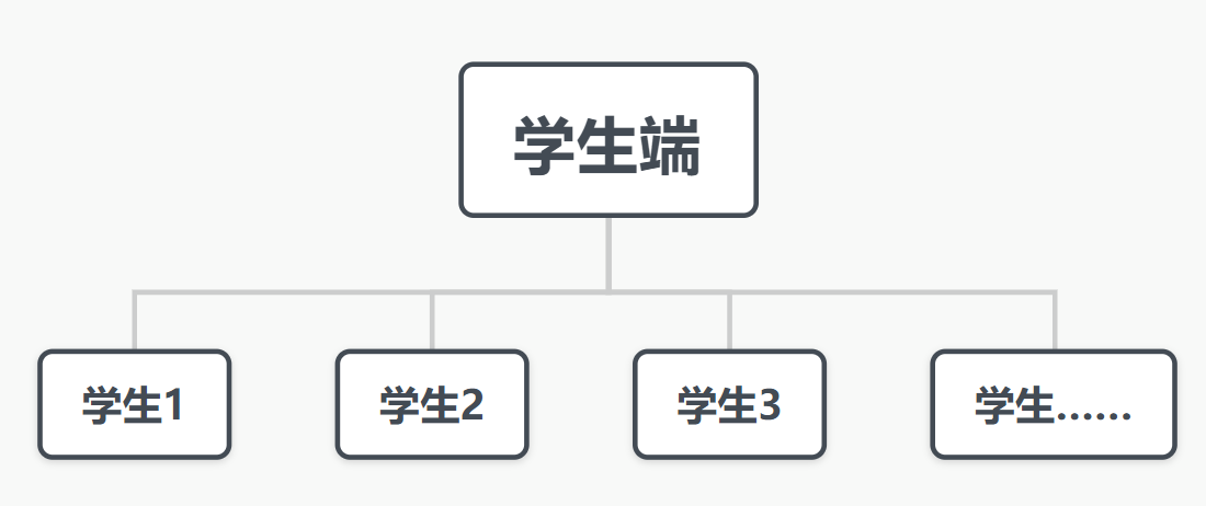 干燥虛擬仿真實(shí)驗(yàn)